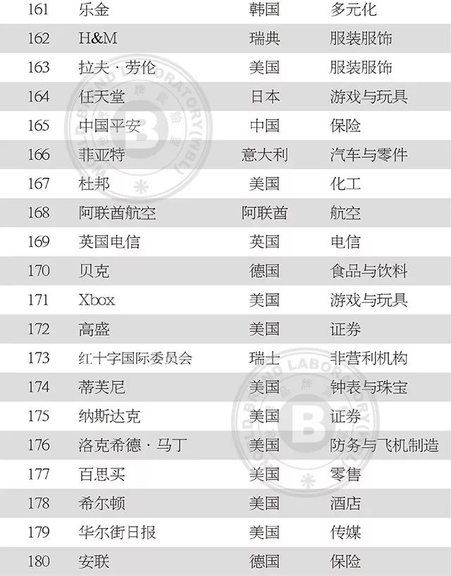 中国服装品牌500强名单,2019中国纺织企业500强