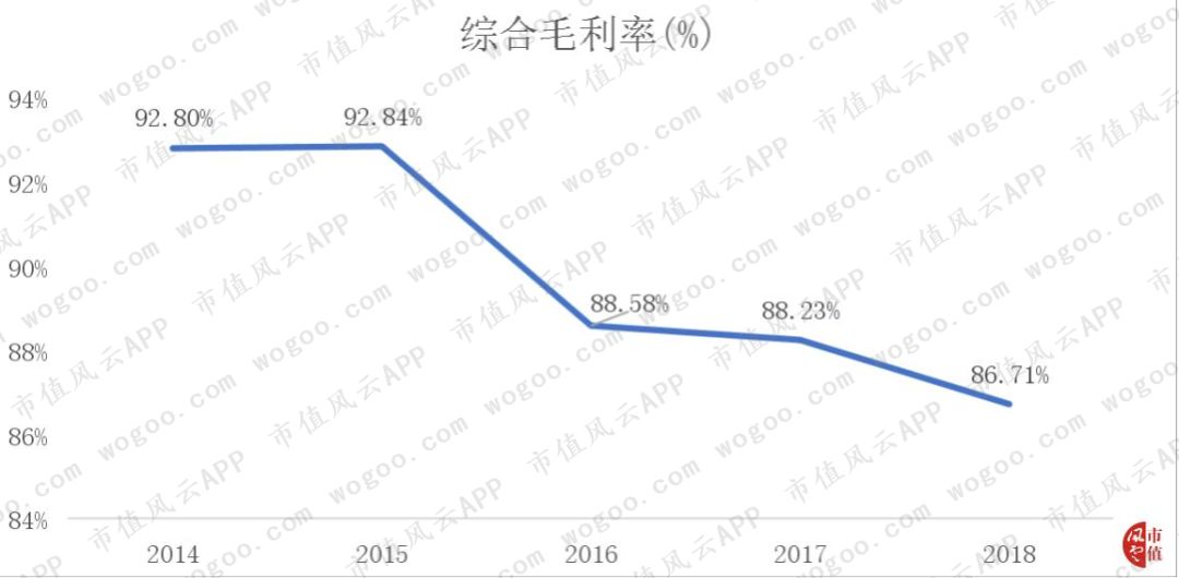 从PC端被微软吊打到移动端逆袭：金山办公，换了人间？|科创板风云