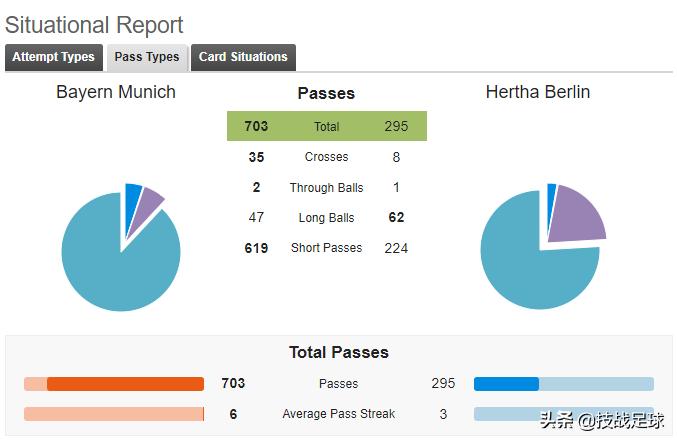 「技战足球」1800万超高年薪接盘！拜仁这操作真的“昏了头”吗？