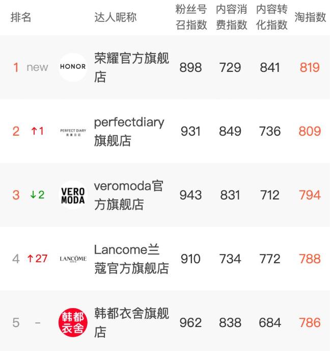 直播电商怎么快速入局带货,6大电商直播基地