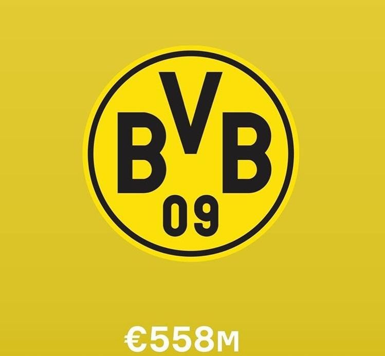 足球俱乐部身价排名最新排名,身价最高的十个足球俱乐部