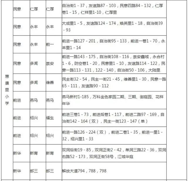武汉洪山区小学对口划片一览表,武汉十大重点小学对口划片一览表