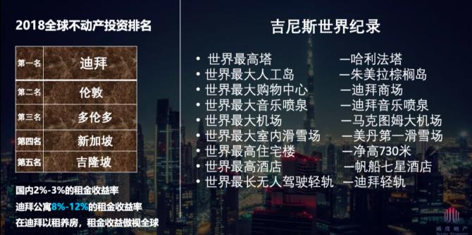 在迪拜买房是永久产权吗,在迪拜买房靠谱吗