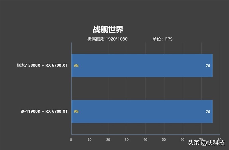 锐龙75800h和i513500h,锐龙76800h对比酷睿i512500h
