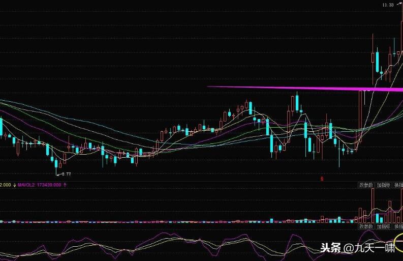 股市如何判断主力建仓,揭秘主力巨阴洗盘的秘密