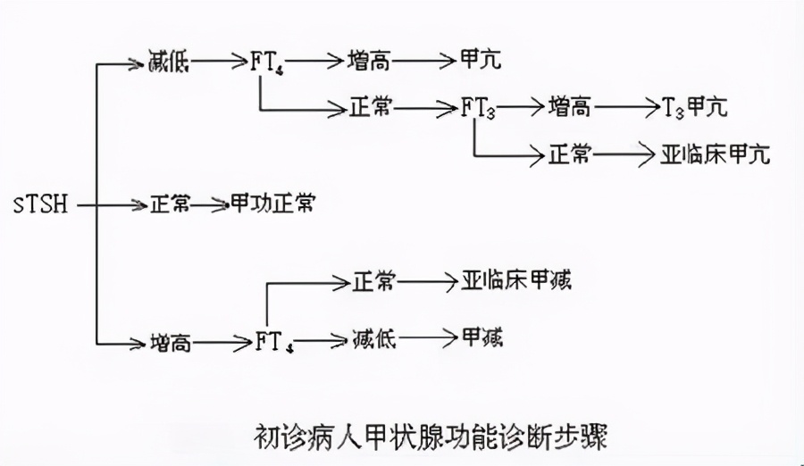 甲亢甲减结节能治愈吗,桥本甲状腺结节伴有甲亢怎样治疗