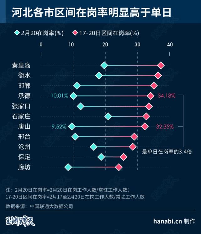 大数据今日分析,大数据最新趋势
