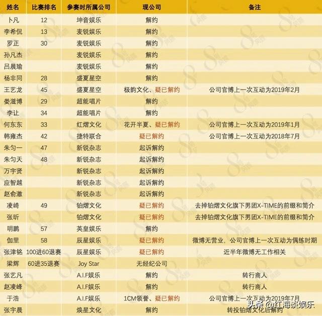 偶像练习生有哪几位成功出道,偶像练习生2出道9人是谁
