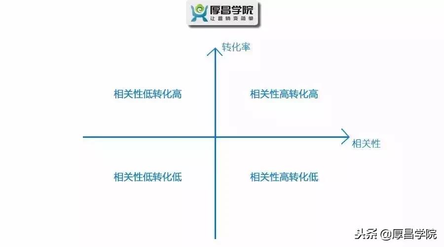 做竞价推广需要了解什么基础知识,从零开始学竞价推广