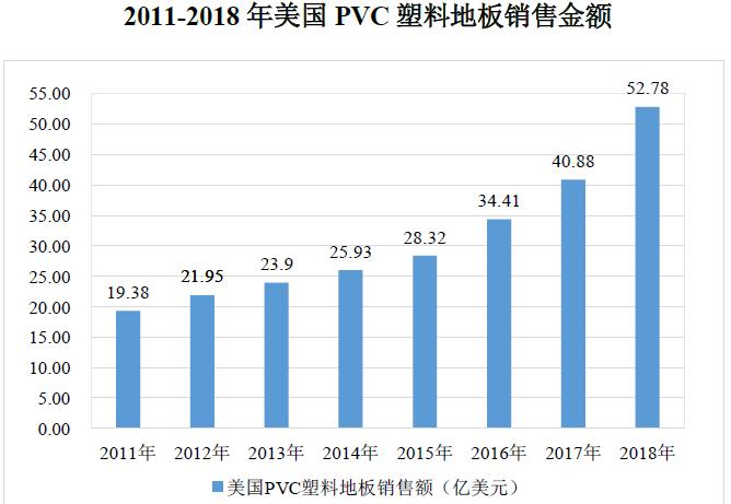 爱丽家居,爱丽地板