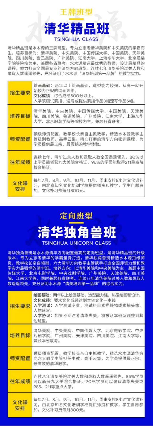 北京水木源画室清华精品班,18年北京水木源画室作品