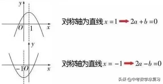 初中数学函数知识点汇总表格图片,学会使用函数将事半功倍