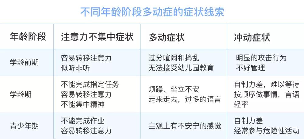 多动症儿童吃药治疗有效果吗,多动症儿童能承受药物治疗吗
