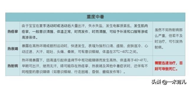 婴幼儿中暑应该如何处理如何预防,儿童预防中暑的健康小知识