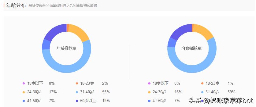 西瓜视频自媒体收益怎么计算,西瓜零基础自媒体