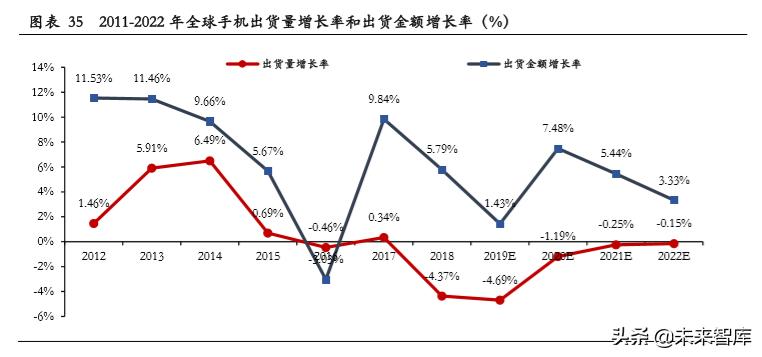 PCB行业专题研究：产业链及产业格局分析