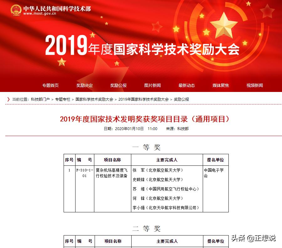 润滑油行业喜事--青岛康普顿入选2019年国家技术发明奖二等奖