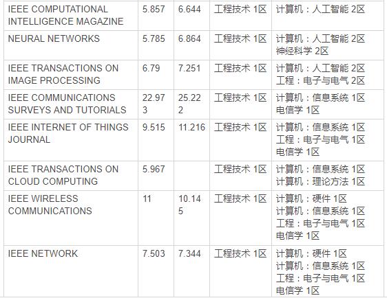 sci期刊一览运筹学,运筹学前沿领域