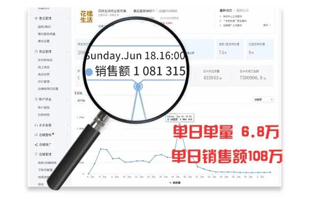 6个适合在家做的赚钱副业,月入1-2千的副业