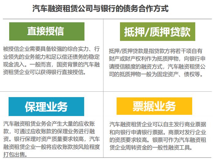 中国汽车融资租赁公司大全,中国汽车行业股权融资