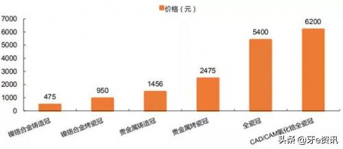 为何说“金眼银牙”？口腔中的“高富帅”有哪些？