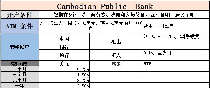 怎么购买柬埔寨的房产,柬埔寨买房的流程