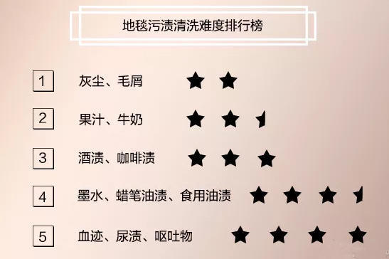 妙招！教你轻松掌握手工真丝地毯清理方法