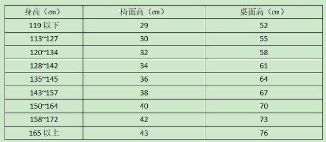 实用家具尺寸大全,为什么要讲究家具尺寸大小
