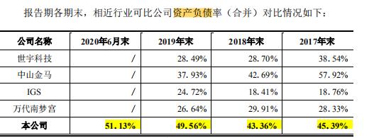 华立科技2021年营收,华立科技能涨多少