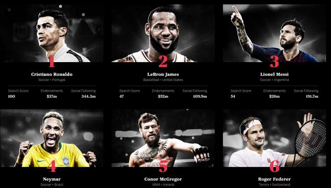 espn2021百大球员榜完整名单,espn年度百大知名运动员