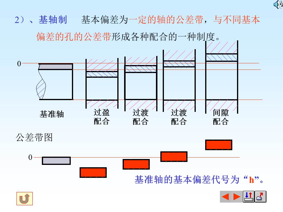 表面粗糙度符号的含义，掌握形位公差的标注与识读，值得保存