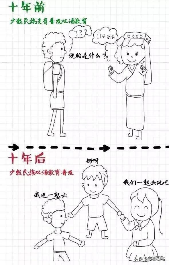 图说，教育一直都是重要问题