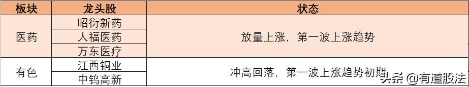 今天加仓明天能算进收益么,今天加仓明天有收益吗