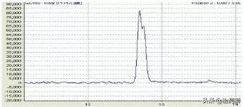 色谱常见问题及答案,色谱分析不稳定的原因