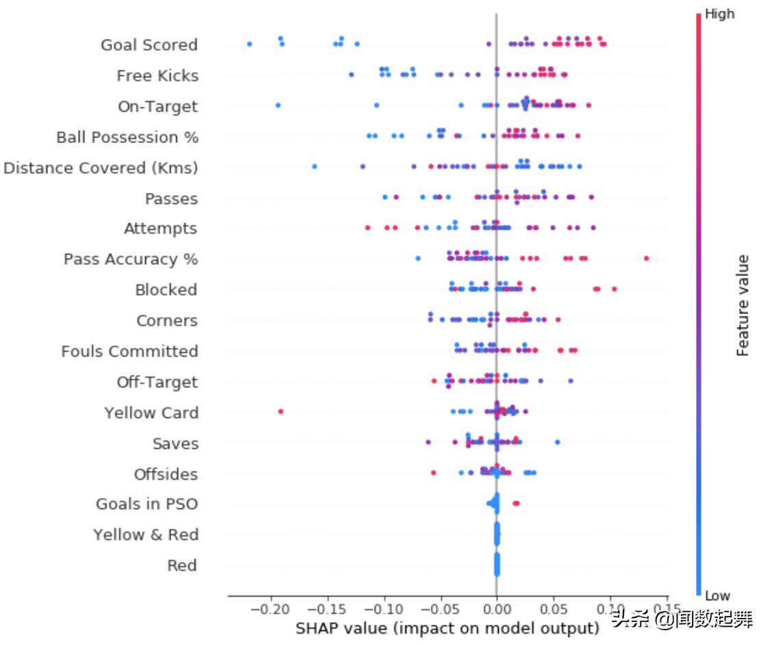 机器学习模型怎么预测,机器学习模型预测结果怎么解读