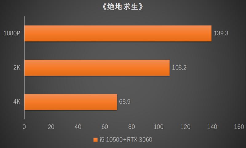 4K战仁王|攒机篇：i5+B560+RTX3060