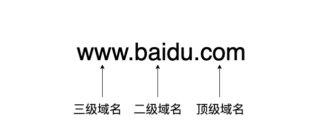 女朋友突然问我DNS是个啥....