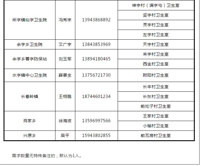 松原私立医院招聘,松原市第二人民医院招聘