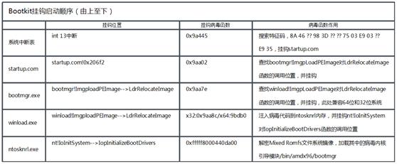 在你不知道的时候,“隐魂”已入侵你的电脑