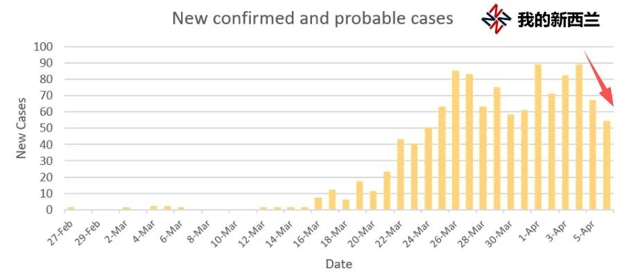 疫情时期新西兰的生活,疫情下新西兰买菜