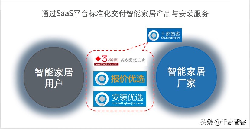有关智能家居最新问答,智能家居趣味杂谈视频