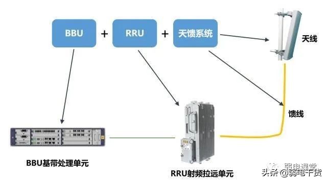 5g承载网讲解,5g承载网到底有哪些关键技术