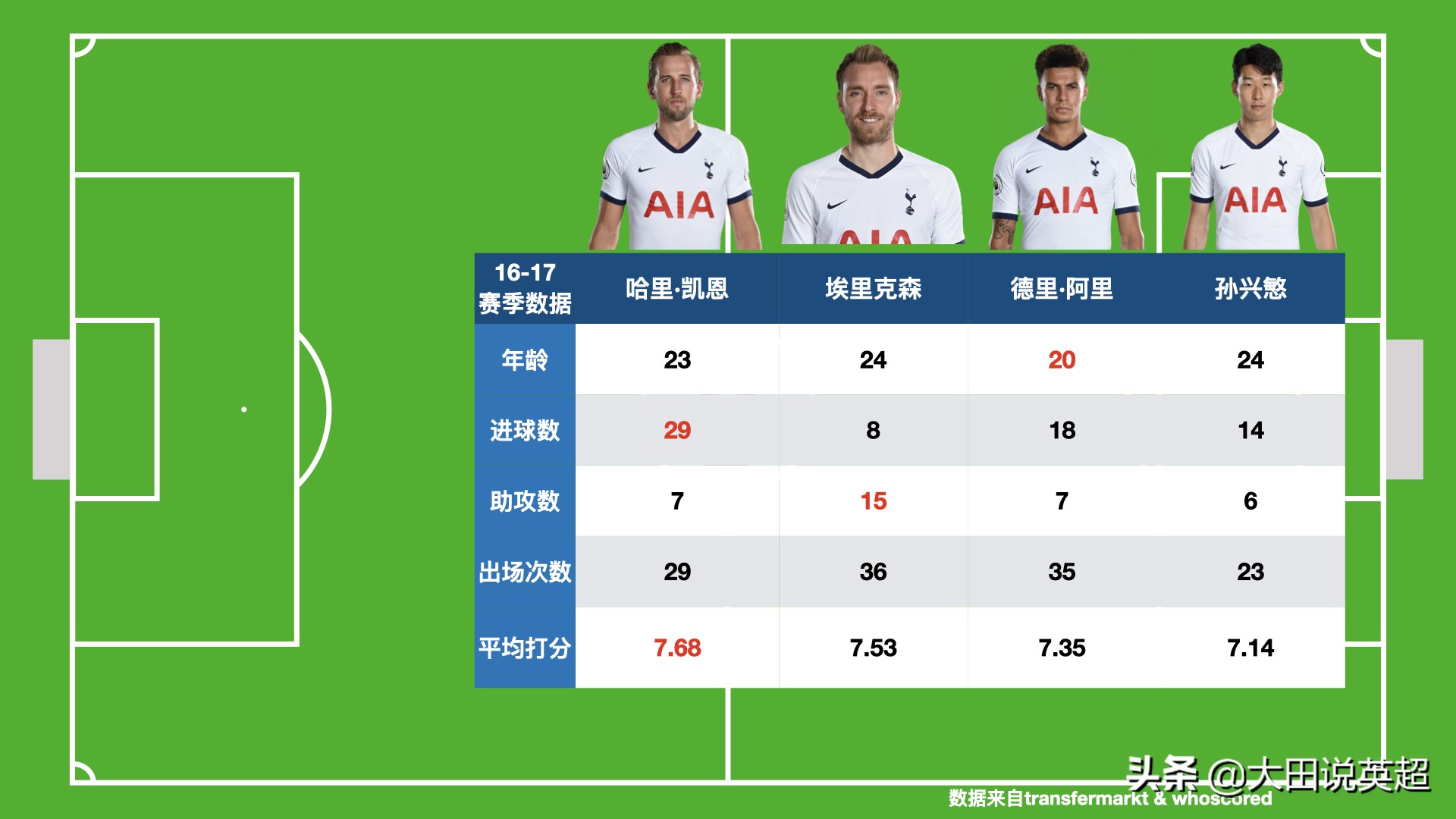 波切蒂诺战术分析,波切蒂诺的战术风格和执教哲学