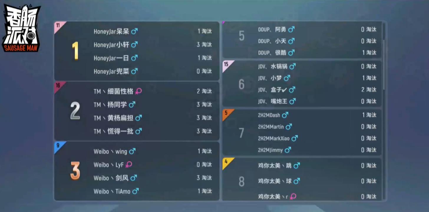 香肠派对职业战队比赛,香肠派对职业联赛三届冠军