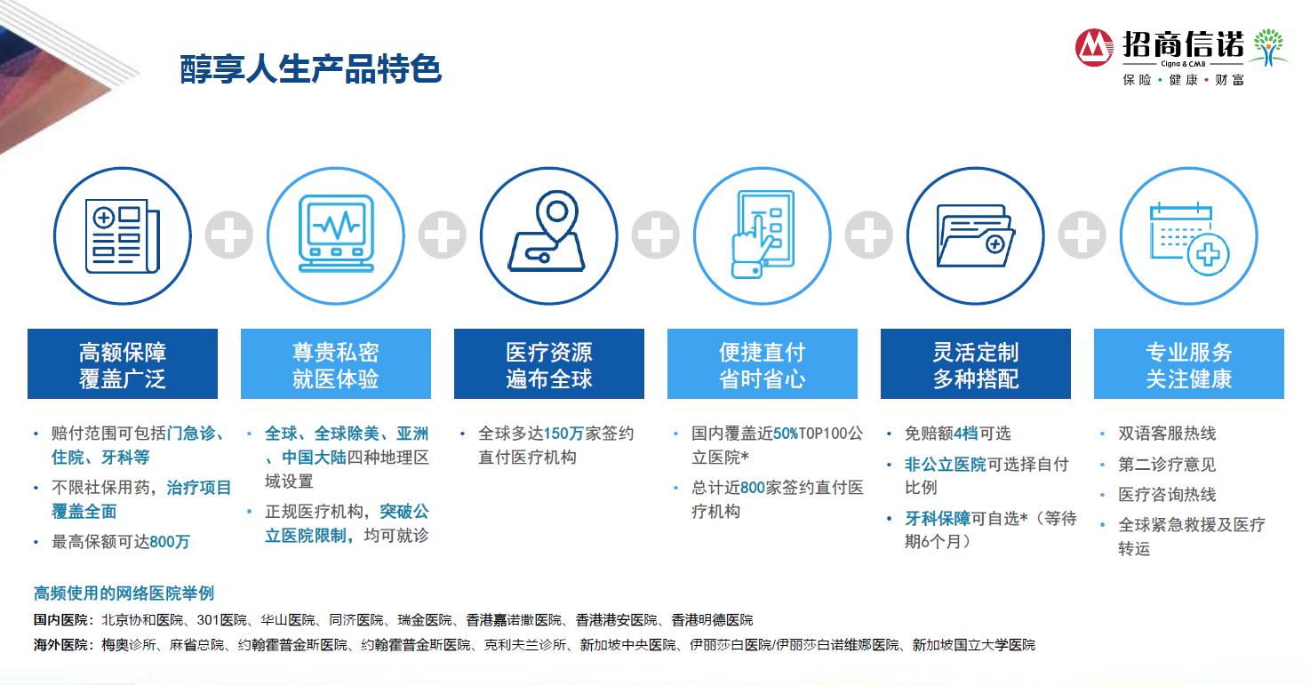 招商信诺高端医疗险60岁,95362招商信诺