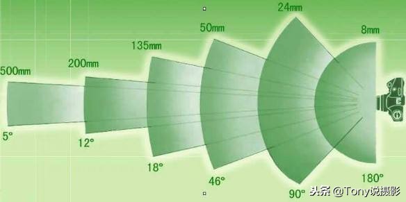 佳能单反相机入门教程5d2摄影教程,d7000单反摄影入门教程