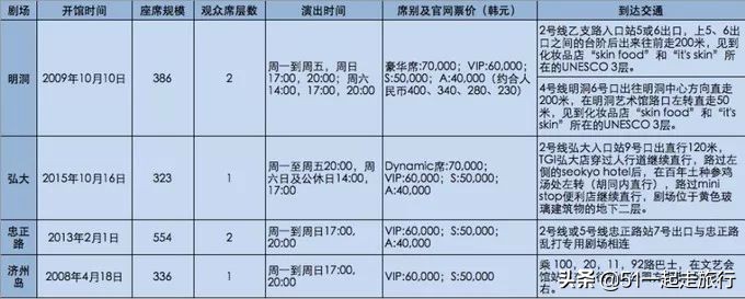 韩国首尔去哪玩,韩国首尔有什么值得去的地方