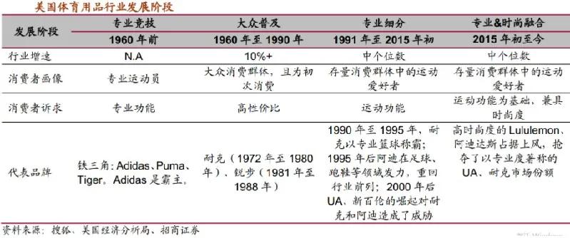 秋裤凉嗖嗖,lululemon红秋裤