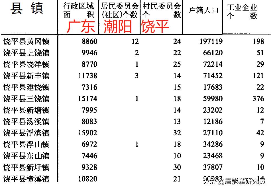 饶平vs惠来,潮州饶平县经济