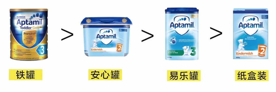 爱他美哪款配方全好消化,爱他美哪个版本好喝不上火